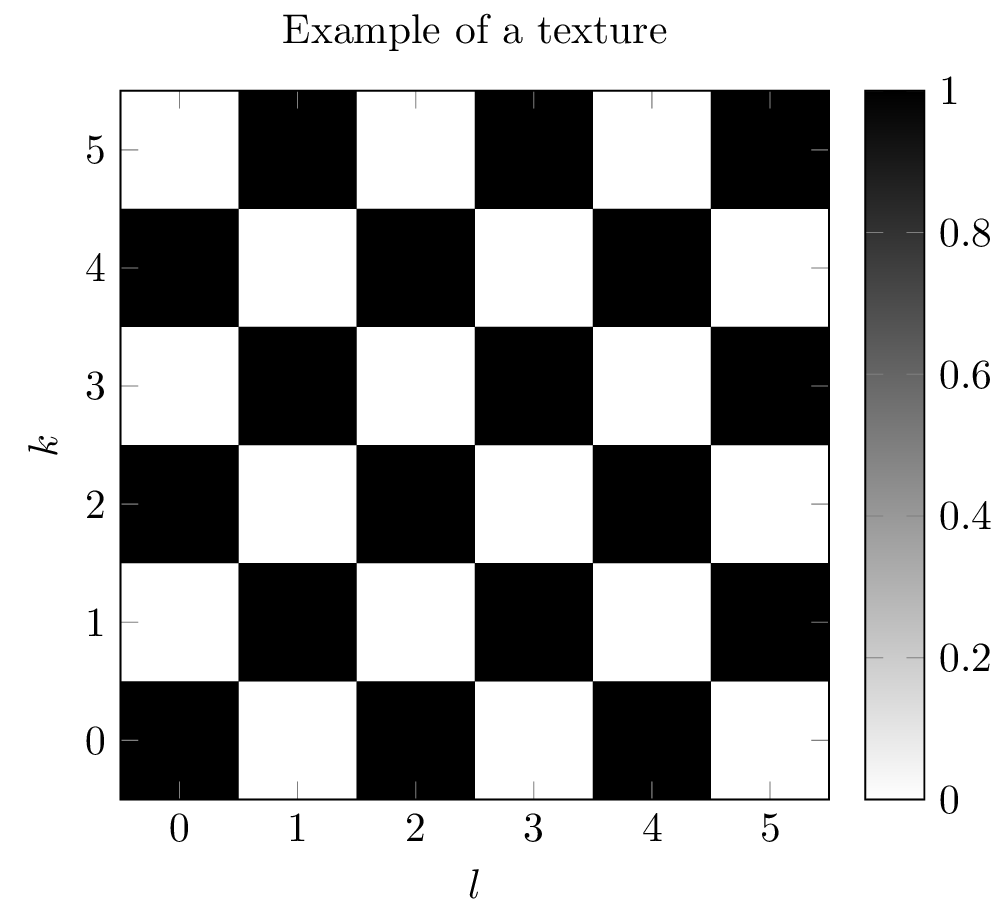 Figure 2: An image of a checkerboard pattern. This is an example texture of a two-dimensional autonomous state space model.