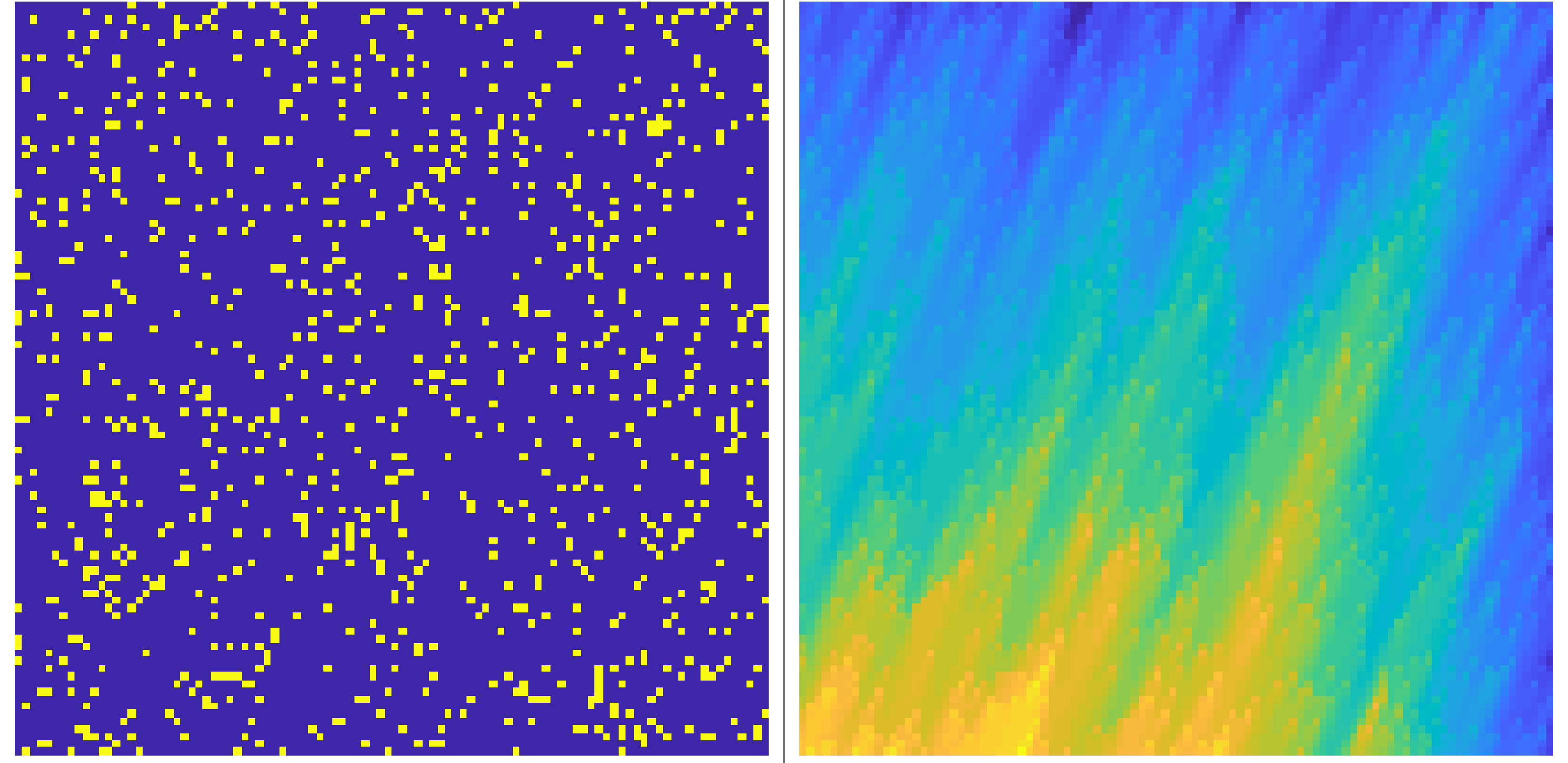 Figure 6: Input-output data for the one-dimensional transport diffusion equation (eqref{eqn:transport-diff_io}). The yellow points represent a high concentration